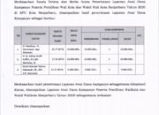 Satu Paslon Terlambat Sampaikan Dana Kampanye