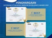 Bank Kalsel Didapuk Sebagai yang Terbaik Dalam Banking Service Excellence Award 2021