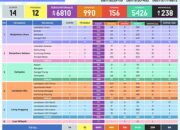 Presentase Angka Kematian Karena Covid-19 di Banjarbaru Hanya 3,49 Persen