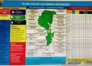 Pasien Sembuh Dari Covid-19 di Kotabaru Terus Bertambah