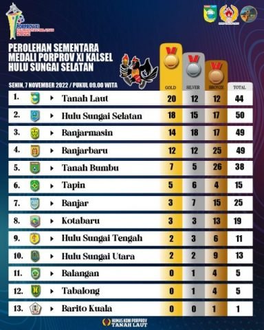 IMG 20221108 WA0001 scaled