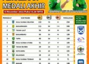 HSS Juara Umum Porprov XI Kalsel 2022