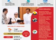 Asean Indonesia 2023