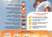 Kiat Menghadapi Suhu Panas