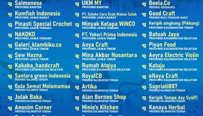SELAMAT!!! Inilah 50 UMKM se-Indonesia yang Terpilih sebagai Mitra Klinik Bisnis Angkatan ke-3 Tahun 2023