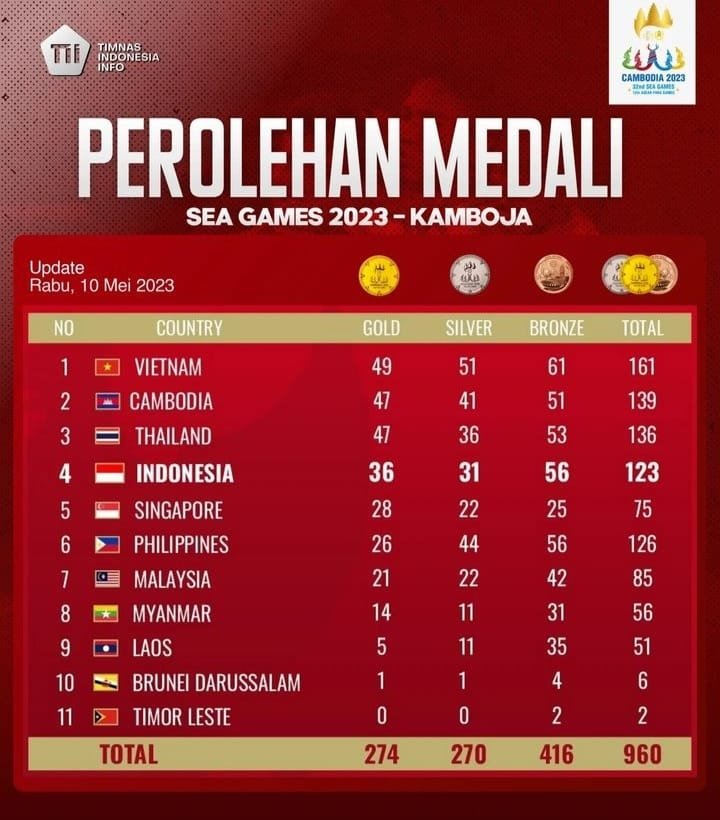 IMG 20230511 WA0009 1