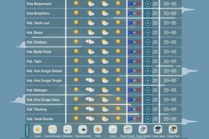 BMKG Prediksi tidak Ada Hujan di Wilayah Kalsel Hari Ini 1 IMG 20230515 WA0009