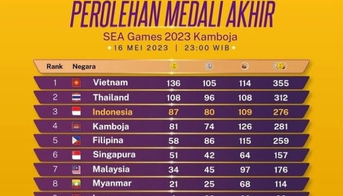 Indonesia Kunci di Posisi Ketiga SEA Games 2023 Kamboja