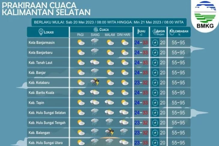 BMKG Imbau Waspada Hujan Badai di Tala, Kotabaru dan Tanah Bumbu 1 IMG 20230520 WA0009