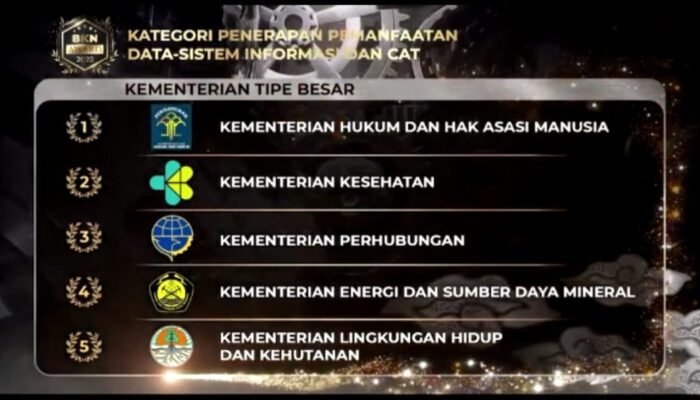 Kemenkumham Sabet 3 Penghargaan dari BKN Award 2023