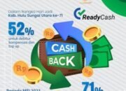 Bank Kalsel Berikan Cashback hingga 71 Persen Kepada ASN HSU