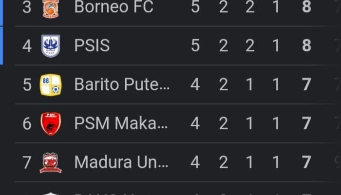 Barito Putera Kembali Tergusur ke Posisi Lima UsaiPSIS Bermain Imbang Lawan Borneo FC