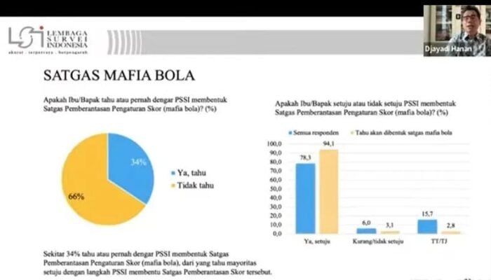 Masyarakat Setuju Pembentukan Satgas Berantas Mafia Bola