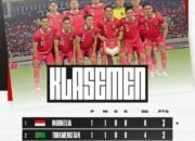 Shin Tae-yong Optimistis Timnas Indonesia U-23 Akan Ukir Sejarah 11 Shin Tae-yong Optimistis Timnas Indonesia U-23 Akan Ukir Sejarah