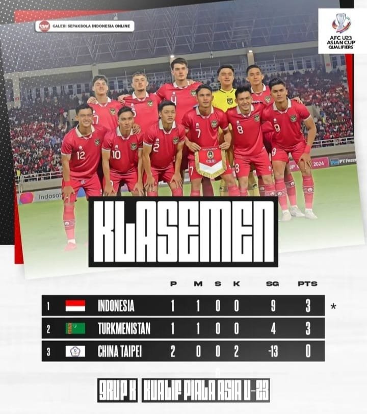 Galeri Sepakbola Asia