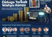 Sidang Robot Trading ATG, Lawyer Banjarmasin jadi Salah Satu Tim Kuasa Hukum Wahyu Kenzo dan Bayu Walker 8 Sidang Robot Trading ATG, Lawyer Banjarmasin jadi Salah Satu Tim Kuasa Hukum Wahyu Kenzo dan Bayu Walker