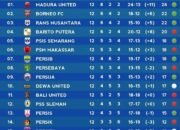 Barito Putera Melorot ke Posisi Keempat Usai Borneo FC Taklukkan PSS 1-0 9 Barito Putera Melorot ke Posisi Keempat Usai Borneo FC Taklukkan PSS 1-0