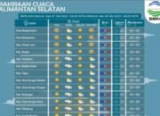 Kabut Asap Masih Bayangi Empat Daerah di Kalsel, Waspadai Gelombang Tinggi di Perairan Selatan Kalimantan 12 Kabut Asap Masih Bayangi Empat Daerah di Kalsel, Waspadai Gelombang Tinggi di Perairan Selatan Kalimantan