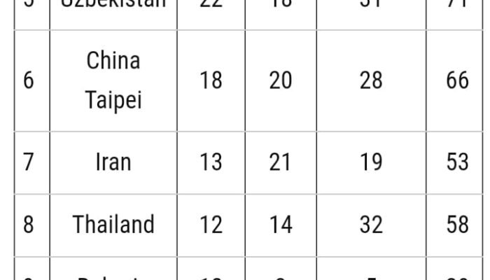 Tak Ada Tambahan Medali, Indonesia Tertahan di Peringkat 13