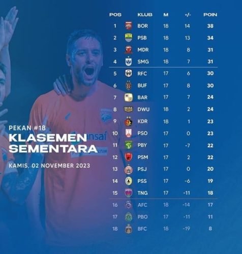 PSS Tak Ingin Ulang Kesalahan, Bali United Berusaha Menyodok Tiga Besar 1 IMG 20231103 WA0007 e1698978222828