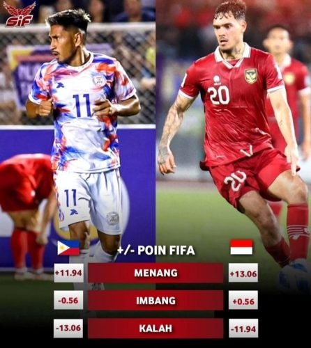 Ditunggu Keberanian Shin Tae-yong Cadangkan Pemain 'Kesayangannya' Lawan Filipina 1 IMG 20231120 WA0007 e1700455418922