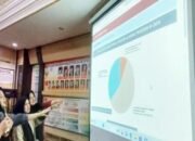 Di Kalsel Prabowo-Gibran Unggul Sementara