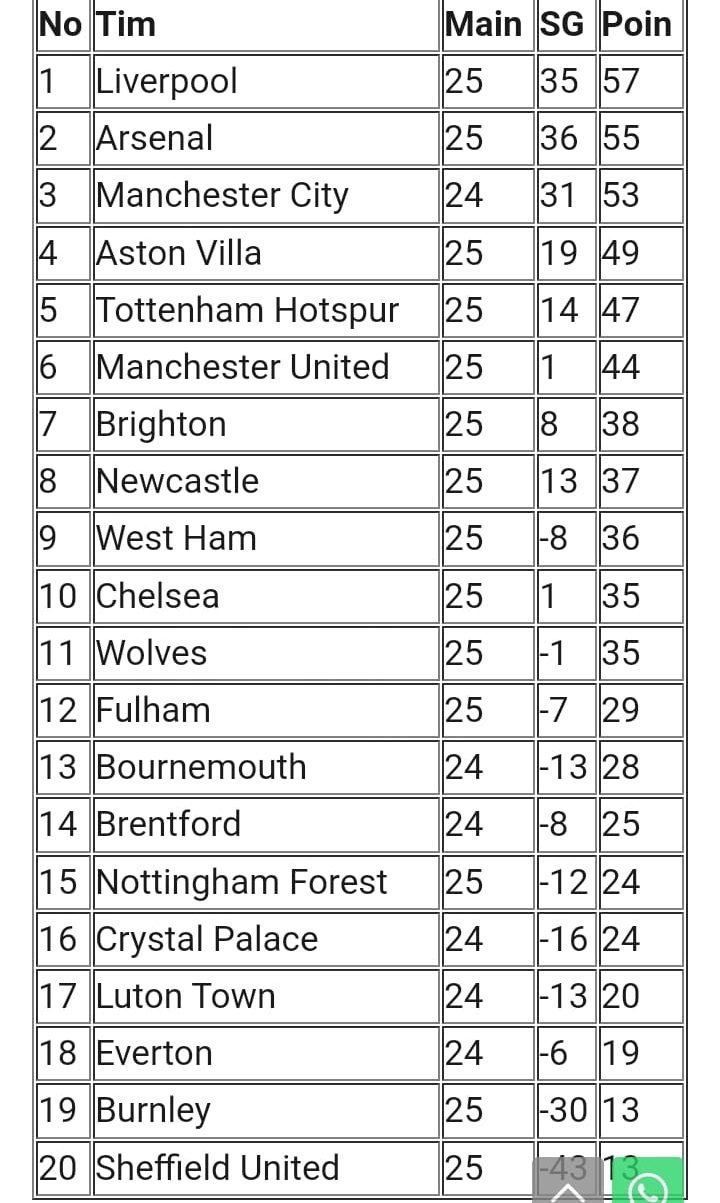 IMG 20240219 WA0007 e1708298329486