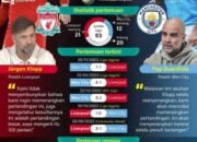 Liverpool Versus Manchester City, Adu Gengsi dan Berebut Tahta Liga Inggris 16 Liverpool Versus Manchester City, Adu Gengsi dan Berebut Tahta Liga Inggris