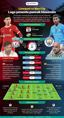 Liverpool Versus Manchester City, Adu Gengsi dan Berebut Tahta Liga Inggris 1 IMG 20240310 WA0027 e1710058528276