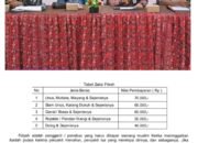 Ini Nilai Zakat Fitrah Dikeluarkan Kemenag Kota Banjarmasin Tahun 1445 H