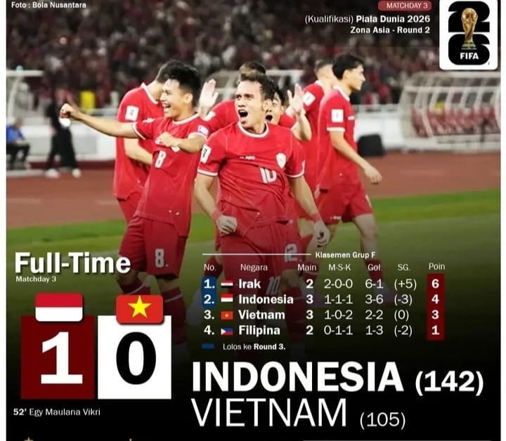 Gol Egy Bungkam Vietnam 1-0, Indonesia Naik ke Posisi Kedua Grup F 1 IMG 20240322 WA0000
