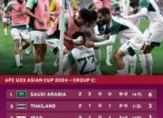 Bantai Thailand 5-0 Arab Saudi Lolos, Irak Buka Asa ke Perempatfinal Piala Asia U-23 20 Bantai Thailand 5-0 Arab Saudi Lolos, Irak Buka Asa ke Perempatfinal Piala Asia U-23
