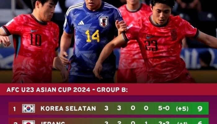 Tak Sesuai Harapan Shin Tae-yong, Indonesia Tantang Korsel di Perempatfinal Final Piala Asia U-23