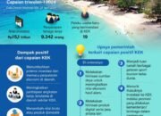 Capaian Positif KEK Triwulan-I 2024 7 Capaian Positif KEK Triwulan-I 2024
