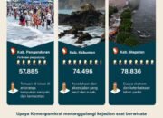 Pantauan Aktivitas Wisata Lebaran di Jawa 29 Pantauan Aktivitas Wisata Lebaran di Jawa