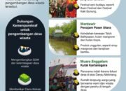 Potensi Desa Wisata di Sekitar IKN 16 Potensi Desa Wisata di Sekitar IKN