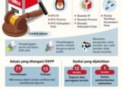 Pelanggaran Kode Etik Penyelenggara Pemilu 2024 10 Pelanggaran Kode Etik Penyelenggara Pemilu 2024