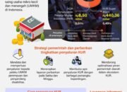 Strategi Menggenjot Penyaluran KUR 2024 24 Strategi Menggenjot Penyaluran KUR 2024