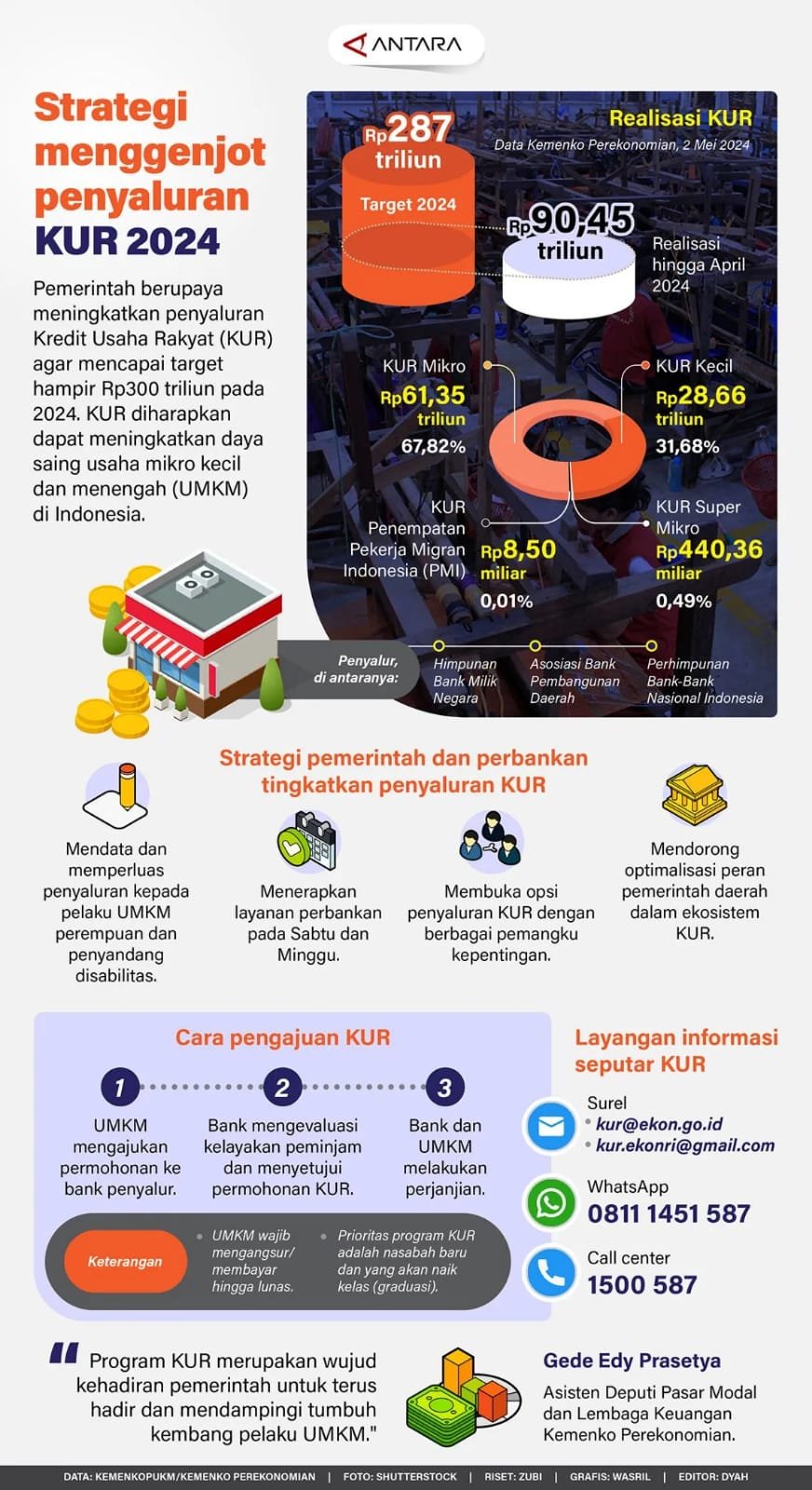 Strategi Menggenjot Penyaluran KUR 2024 1 9EEE67BF 0883 45D3 87A6 165543DBEE70