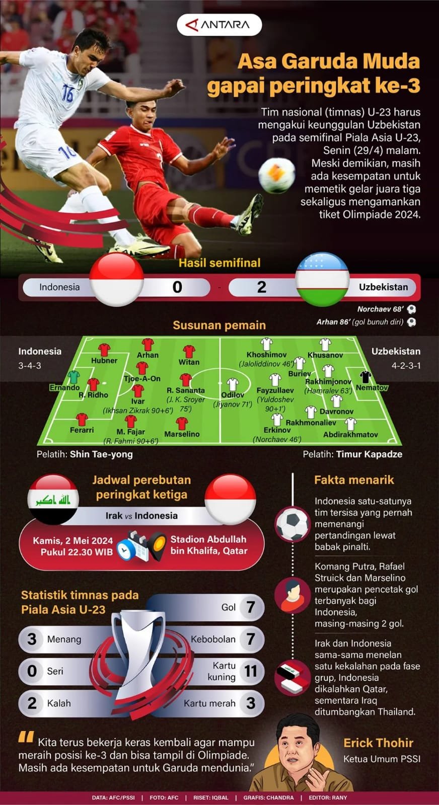 Asa Garuda Muda Gapai Peringkat ke-3 2 IMG 20240501 WA0016