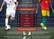 Indonesia Vs Guinea Kesempatan Terakhir Menuju Olimpiade 2024 15 Indonesia Vs Guinea Kesempatan Terakhir Menuju Olimpiade 2024