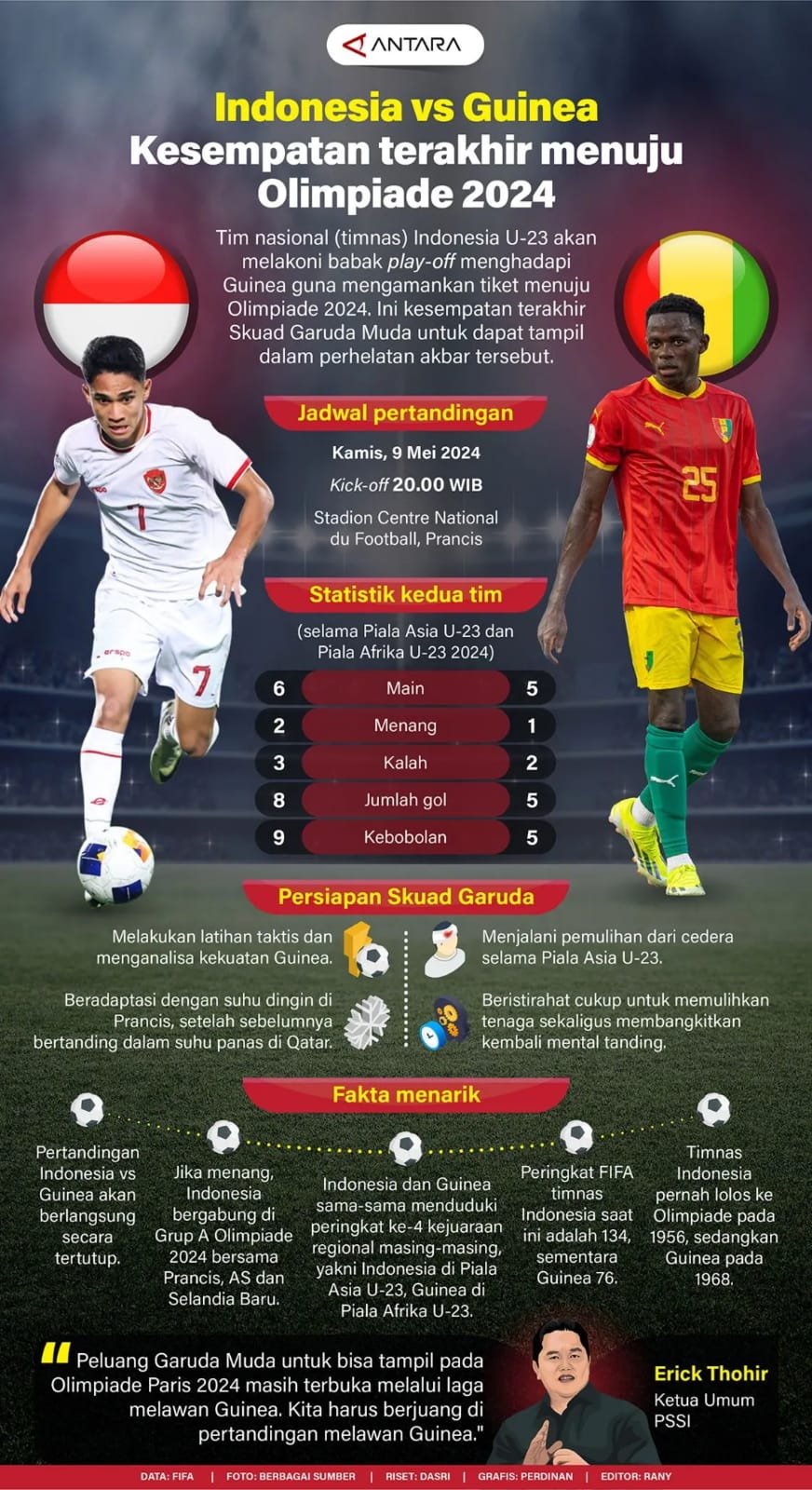 Indonesia Vs Guinea Kesempatan Terakhir Menuju Olimpiade 2024 1 IMG 20240509 WA0007