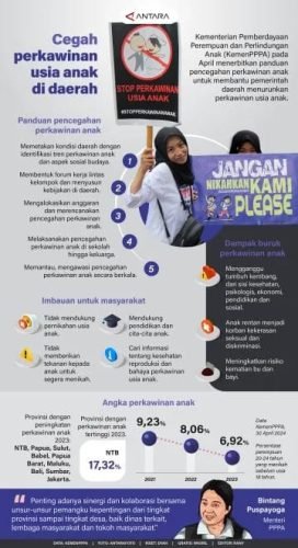 Pencegahan Perkawinan Usia Anak di Daerah 1 IMG 20240510 WA0031 e1715345797155