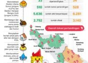 Persiapan Gelaran PON XXI Aceh-Sumut 31 Persiapan Gelaran PON XXI Aceh-Sumut