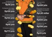 Aliran Dana Kasus Syahrul Yasin Limpo 20 Aliran Dana Kasus Syahrul Yasin Limpo