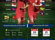 Indonesia Masuk Grup B Piala AFF 2024 16 Indonesia Masuk Grup B Piala AFF 2024