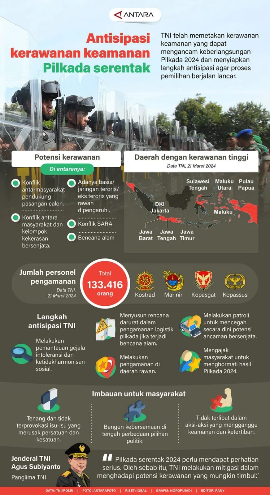 Antisipasi Kerawanan Keamanan Pilkada Serentak 1 IMG 20240527 WA0027