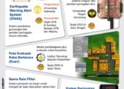 Ragam Alat Kebencanaan Buatan dalam Negeri 32 Ragam Alat Kebencanaan Buatan dalam Negeri