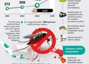 Strategi Eliminasi Malaria di Indonesia 29 Strategi Eliminasi Malaria di Indonesia