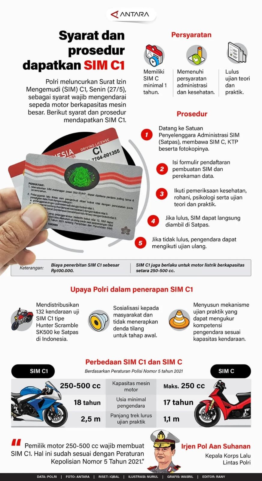 Syarat dan Prosedur Mendapatkan SIM C1 1 IMG 20240530 WA0020
